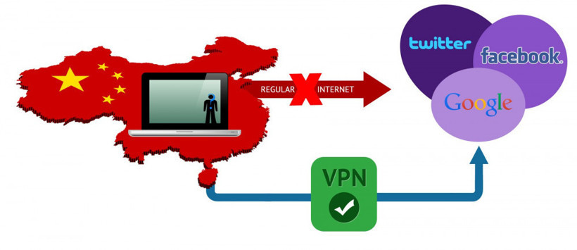 Çin VPN kullananlara para cezaları vermeye başladı - Resim: 1