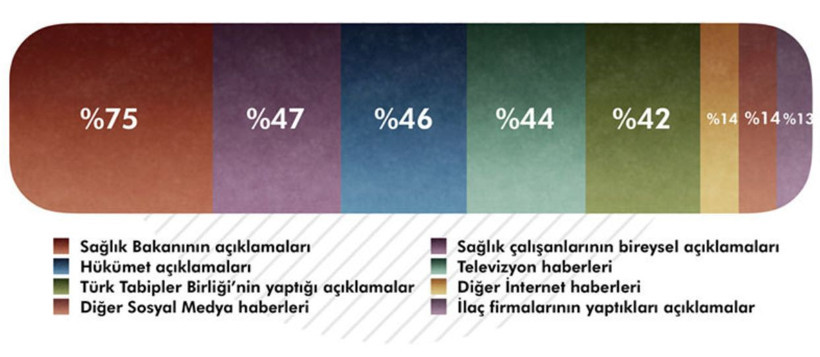 Sağlık Bakanı Fahrettin Koca'ya güven yüzde 75 çıktı! İşte Korona anketi sonuçları - Resim: 4