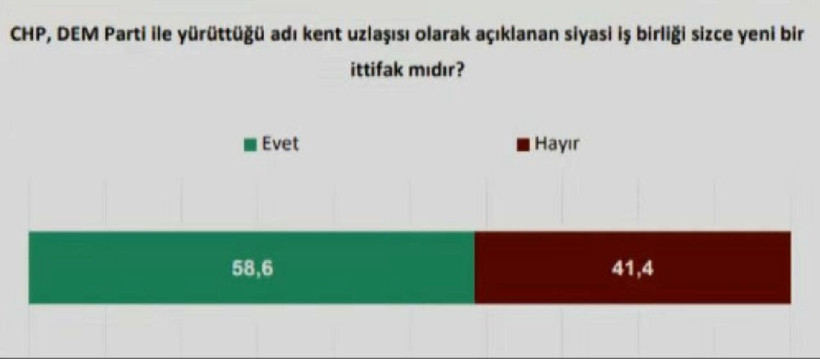 Son seçimi bilen Optimar anketi! DEM Parti desteği Ekrem İmamoğlu'na yetecek mi? Hangi partinin oyu ne kadar? - Resim: 3