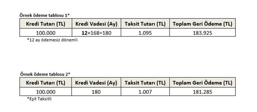Ziraat bankası, Halkbank ve Vakıfbank konut, araba, mobilya kredisi faiz oranları - Resim: 4