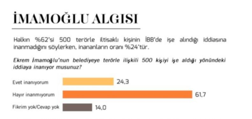Ekrem İmamoğlu'nun yerine kayyum atanırsa ne olur? Metropoll anketinde bomba sonuç! - Resim: 2