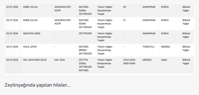 Gıdada bir at ve eşek eti skandalı daha! Bakanlık hileci markaları ifşa etti - Resim: 6
