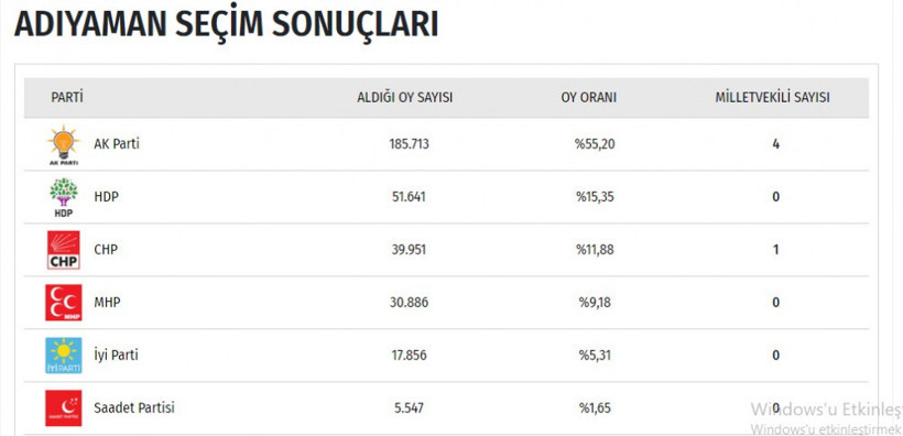 İl il seçim sonuçları 2018 milletvekilleri listesi - Resim: 2
