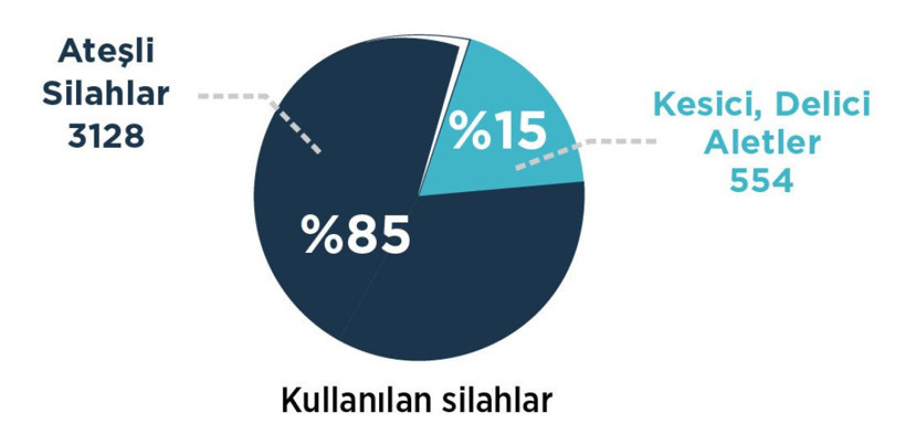 Korkutan harita çıktı! Yüzde 69 arttı ilk sırada İstanbul var - Resim: 3