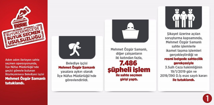 İBB Başkanı Uysal'dan Büyükçekmece açıklaması - Resim: 2