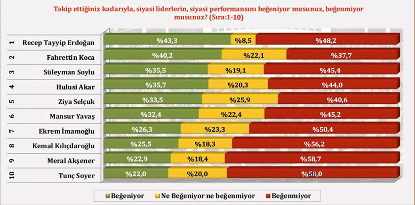 Konsensus Araştırma'dan çarpıcı mülteci anketi! Artık sığınmacı kabul edilmesin - Resim: 4