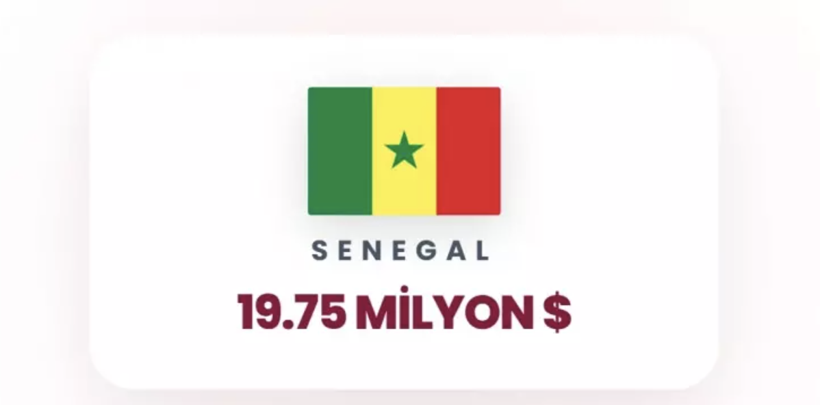 İşte İsrail'e en çok para yağdıran ülkeler! Birinciden çok ikinci şaşırttı... - Resim: 4