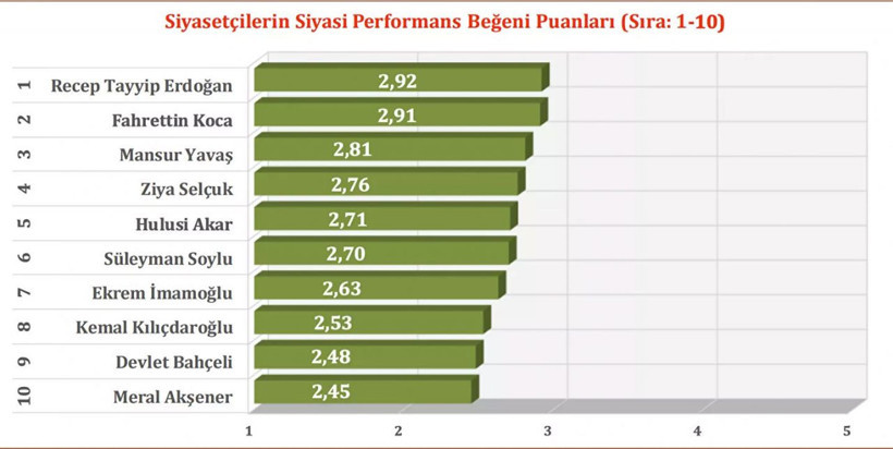 Konsensus Araştırma'dan çarpıcı mülteci anketi! Artık sığınmacı kabul edilmesin - Resim: 3