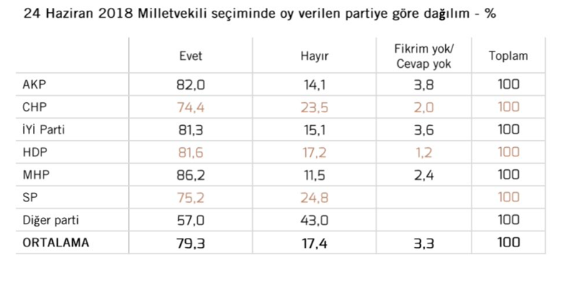 Okul anketinde çarpıcı sonuç! Seçmenin yarısı inanmıyor! Zorunlu olsun isteniyor - Resim: 3