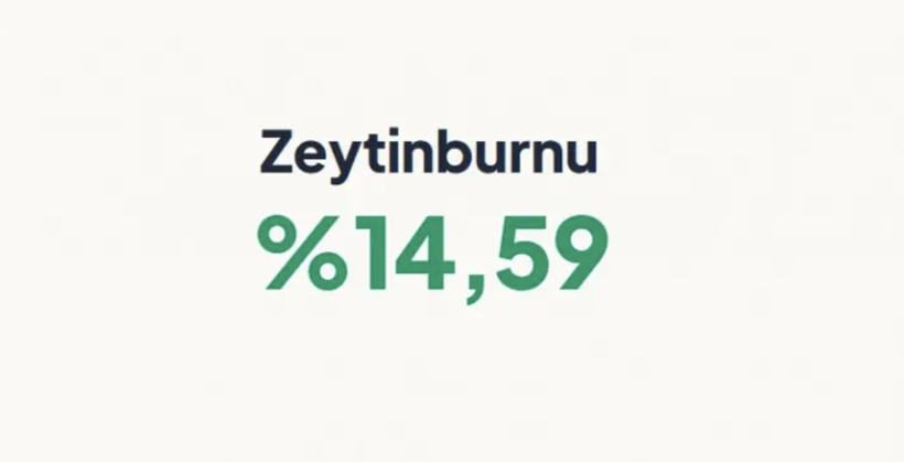 İstanbul'da tabut binaların en fazla olduğu ilçeler - Resim: 35