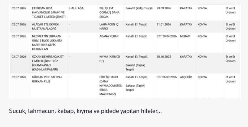 Gıdada bir at ve eşek eti skandalı daha! Bakanlık hileci markaları ifşa etti - Resim: 7