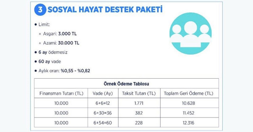 Kamu bankalarından 4 yeni kredi destek paketi - Resim: 4