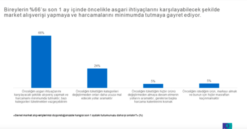 Vatandaşın tablosu kapkara! Ekonomi daha da kötü olacak - Resim: 2
