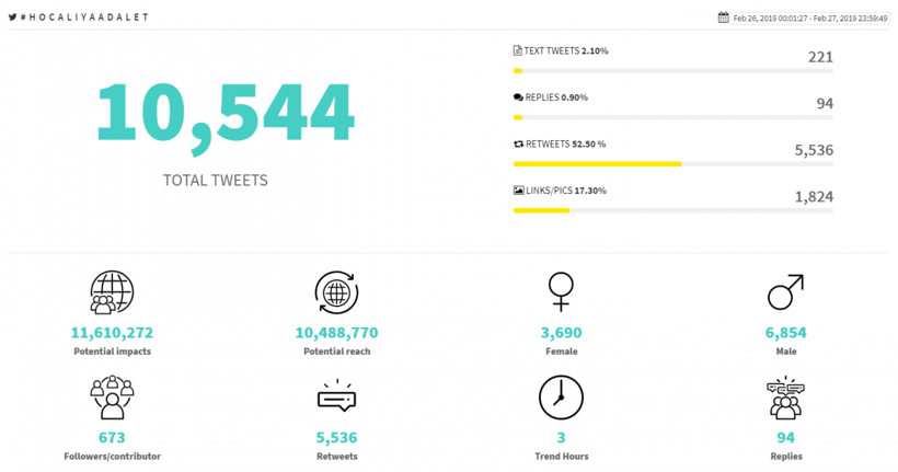 Hocalı Katliamı sosyal medyada milyonlarca kişiye ulaştı - Resim: 3