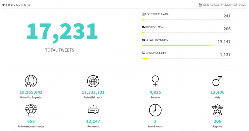 Hocalı Katliamı sosyal medyada milyonlarca kişiye ulaştı - Resim: 4