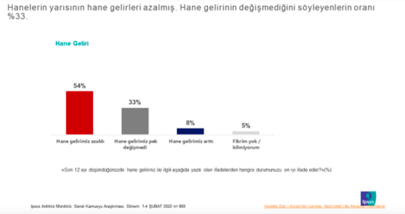 Vatandaşın tablosu kapkara! Ekonomi daha da kötü olacak - Resim: 3