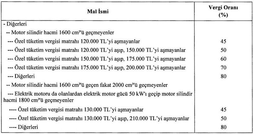 244 bin TL'den başlıyor! En ucuz sıfır araç fiyatları açıklandı!  İşte ÖTV indirimli sıfır otomobiller - Resim: 3