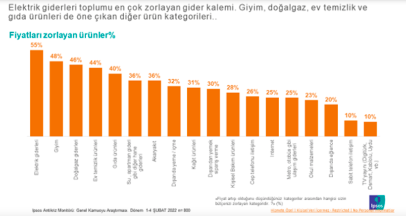 Vatandaşın tablosu kapkara! Ekonomi daha da kötü olacak - Resim: 1