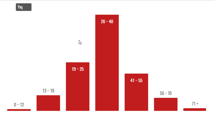 Kadın cinayetinin işlenmediği tek il.. - Resim: 3