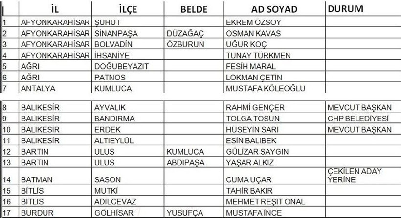 CHP yerel seçim adayları 2019 tam liste 145 aday daha açıklandı - Resim: 3