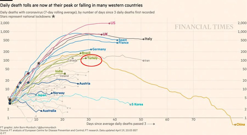 Coronavirüs vaka sayısında Türkiye için bir iyi bir kötü haber - Resim: 4
