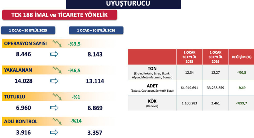İstanbul'un 9 aylık emniyet verileri belli oldu! Valilik paylaştı - Resim: 9