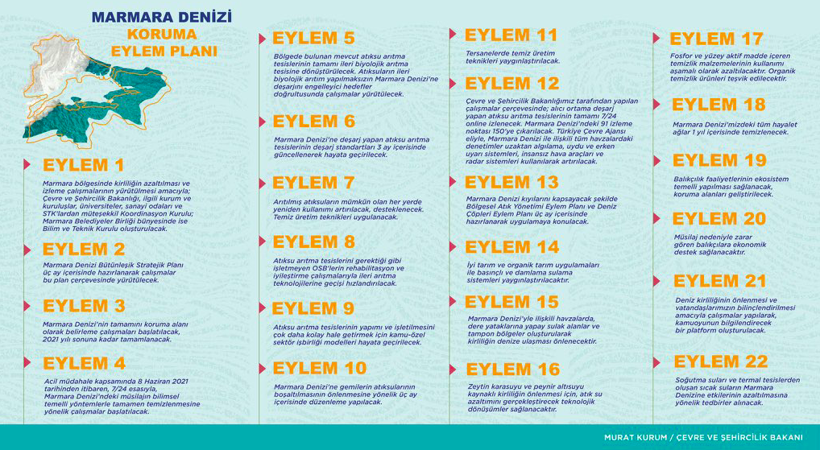 CHP zihniyetinin İstanbul'u getirdiği hal dedi Erdoğan'ın eylem planını paylaştı - Resim: 4