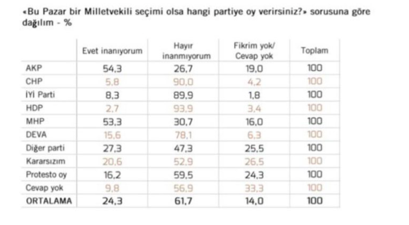 Ekrem İmamoğlu'nun yerine kayyum atanırsa ne olur? Metropoll anketinde bomba sonuç! - Resim: 3