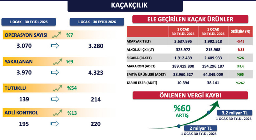 İstanbul'un 9 aylık emniyet verileri belli oldu! Valilik paylaştı - Resim: 7