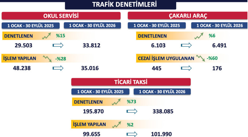 İstanbul'un 9 aylık emniyet verileri belli oldu! Valilik paylaştı - Resim: 10