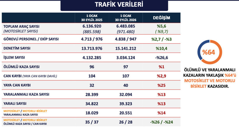 İstanbul'un 9 aylık emniyet verileri belli oldu! Valilik paylaştı - Resim: 13