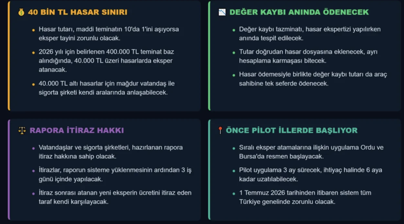 Vatandaş artık tek kuruş ödemeyecek! Sürücüler dikkat yarın başlıyor - Resim: 4