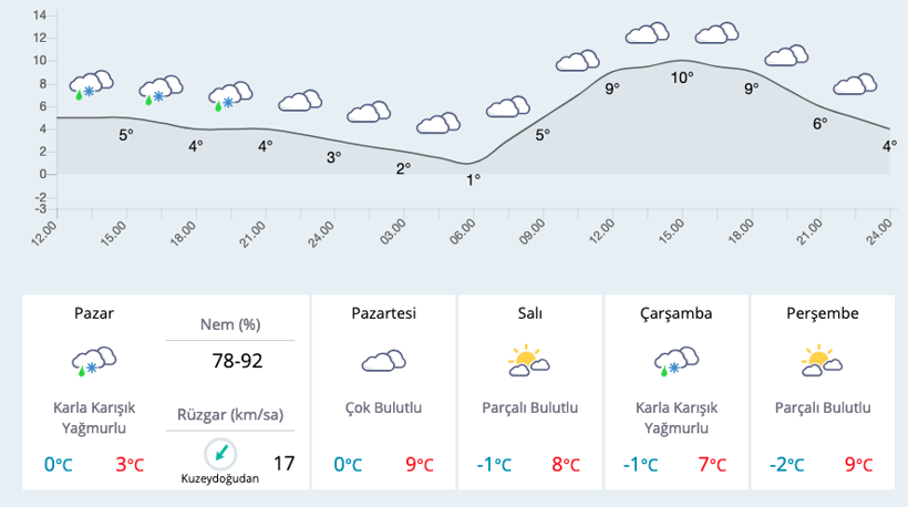 Bursa'da yarın okullar tatil mi 25 Şubat valilik resmi açıklaması - Resim: 2