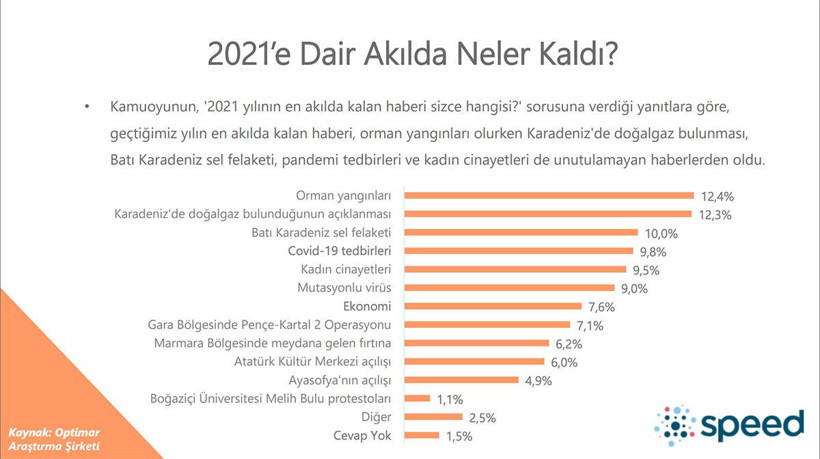 Türkiye'nin DNA'sı çıkarıldı! Vatandaşın ekonomisi nasıl? 2022'den neler bekliyor? - Resim: 2