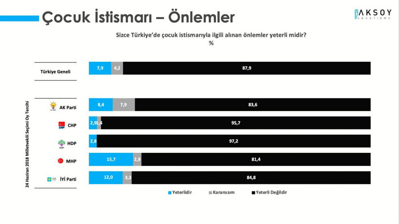 Aksoy Araştırma anketinde soruldu! Sonuçlarda Elmalı davası etkisi - Resim: 3