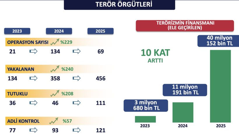 İstanbul'da suçlulara göz açtırılmadı! Valilik çarpıcı verileri paylaştı - Resim: 4