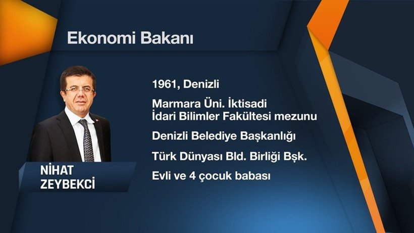 Yeni kabinenin ekonomi yönetimi beklenen olmadı! - Resim: 4