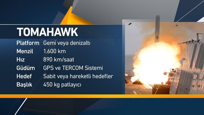 Doğu Akdeniz'de hangi ülkenin ne kadar askeri gücü var? - Resim: 3