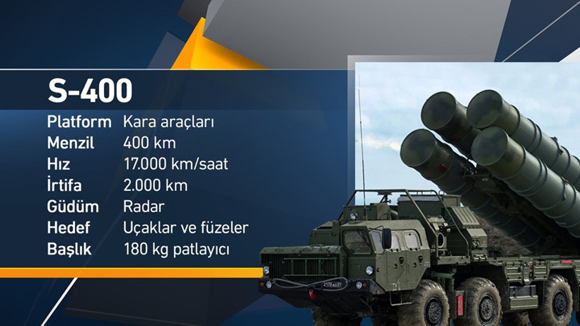 Doğu Akdeniz'de hangi ülkenin ne kadar askeri gücü var? - Resim: 4