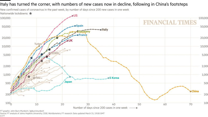 Türkiye coronavirüs hız haritasına bakın! John Hopkins analizi ürküttü - Resim: 2