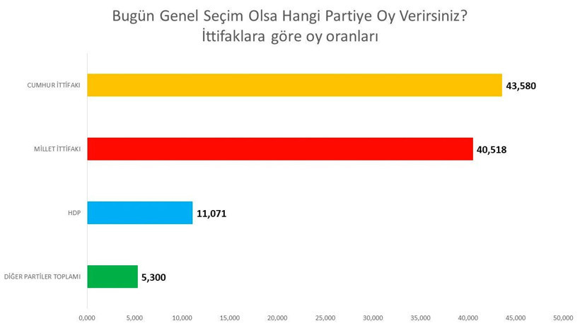 Avrasya Araştırma'dan çok tartışılacak anket! İşte sürpriz sonuçlar - Resim: 4
