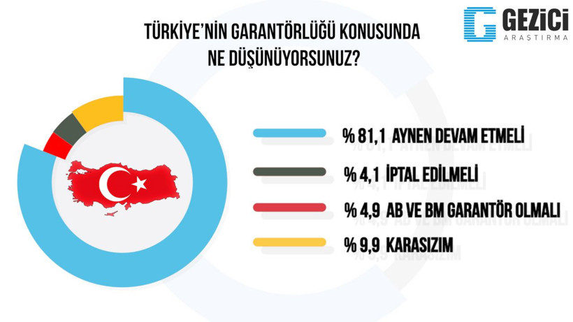 KKTC'de son anketten çarpıcı sonuçlar Doğu Akdeniz gerilimi - Resim: 2