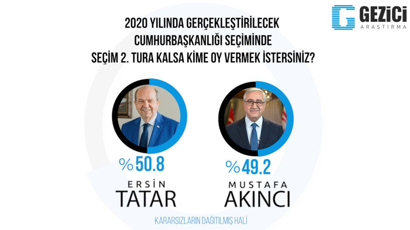 KKTC'de son anketten çarpıcı sonuçlar Doğu Akdeniz gerilimi - Resim: 4