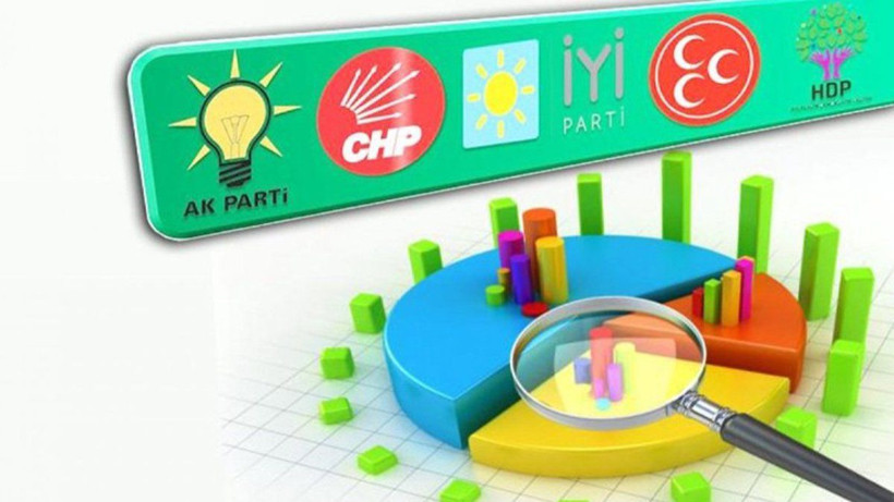 MAK'ın 'yarın seçim olsa' anketinde sürpriz sonuçlar! Meclis'teki iki partiye şok - Resim: 1