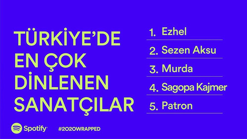 Spotify herkesin merakla beklediği o listeyi açıkladı! İşte 2020'yi zirvede bitiren isimler - Resim: 1