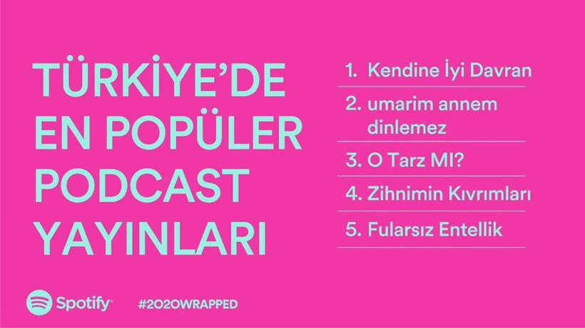 Spotify herkesin merakla beklediği o listeyi açıkladı! İşte 2020'yi zirvede bitiren isimler - Resim: 3