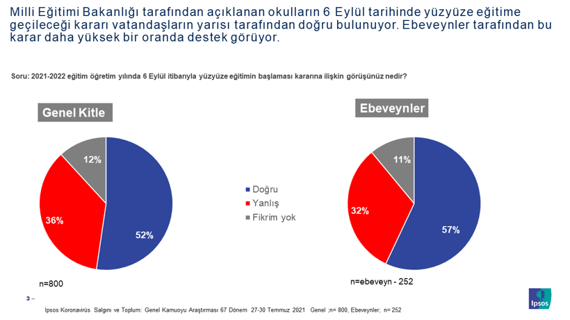 Okulların açılması anketinde veliler umutsuz! Öğretmenlere aşı zorunluluğu isteniyor - Resim: 2