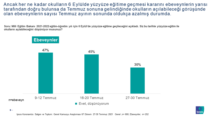 Okulların açılması anketinde veliler umutsuz! Öğretmenlere aşı zorunluluğu isteniyor - Resim: 4