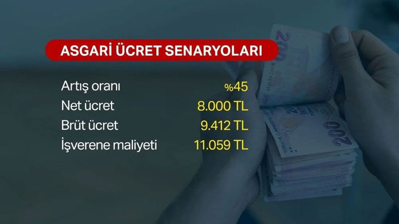 Asgari ücret zammı açıklanıyor! Zamlı asgari ücret için gözler saat 14:00'e çevrildi Erdoğan açıklayacak - Resim: 4