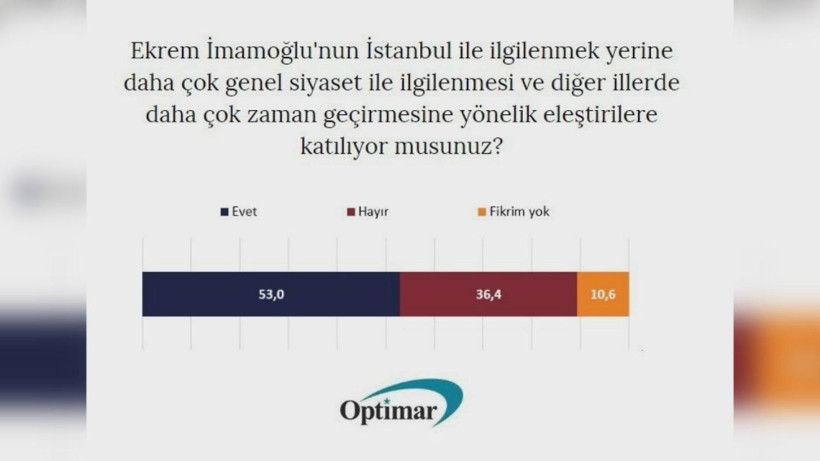 Son seçimi bilen Optimar anket yaptı! Ekrem İmamoğlu için alarm zilleri çaldıran anket! Hadi Özışık'a açıkladı... - Resim: 4